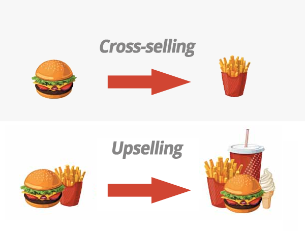 up-selling-y-cross-selling.png