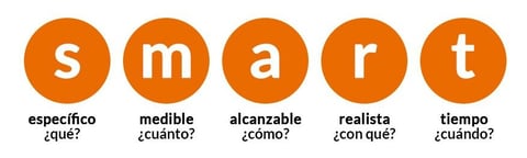 La importancia de establecer objetivos SMART en una empresa